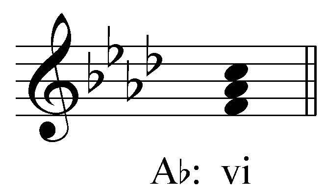 Music theory online dissertation index